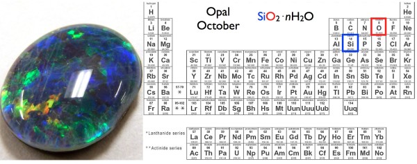 Image credit: gemstone (L) by wikimedia commons user CRPeters under a cca-sa-3.0; periodic table by Wikimedia Commons user LeVanHan, annotated by E. Siegel.