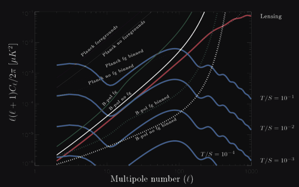 Image credit: Planck Science Team.