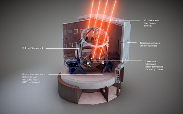 Schematic view of the different components of the 4LGSF. Image credit: ESO/L. Calçada.