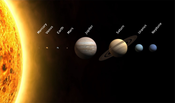 The eight planets of the Solar System. Image credit: Wikimedia Commons user WP, under a c.c.-by-s.a. 3.0 license.