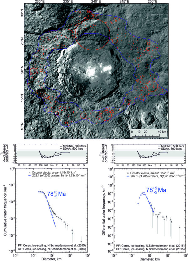 Image credit: NASA/JPL-Caltech/UCLA/MPS/DLR/IDA, from A. Natheus et al. (2015), Nature 528, 237–240.