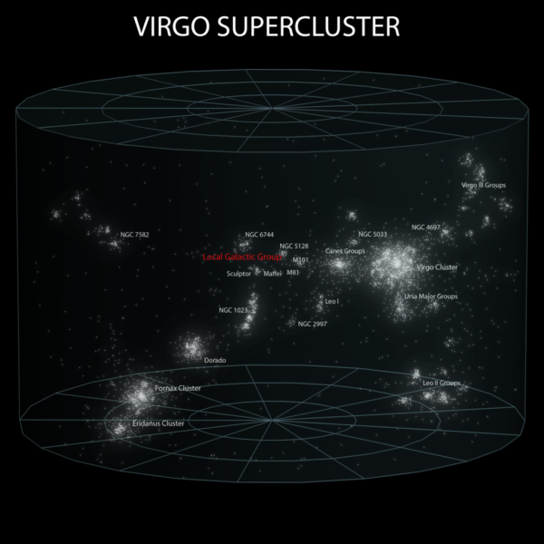 The various groups and clusters we can see here -- including our local group -- are all individually bound, but the space between each of them is expanding. Image credit: Andrew Z. Colvin under a c.c.a.-s.a.-3.0 license.