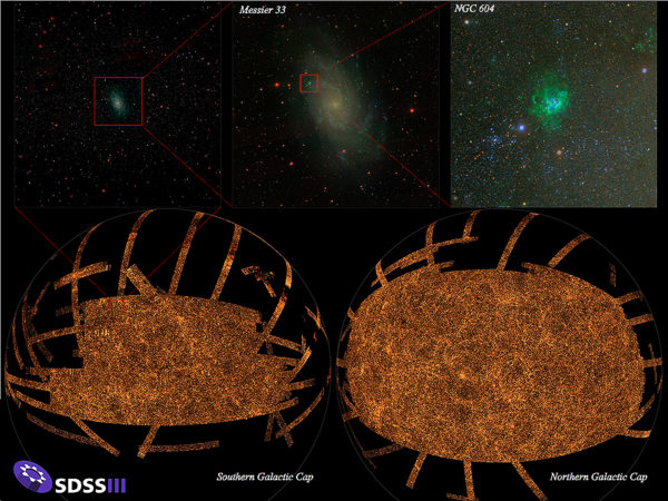 The north and south galactic caps, as imaged by SDSS. Image credit: M. Blanton and the SDSS-III collaboration.