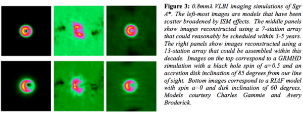 The expected view of the Milky Way's supermassive black hole through the Event Horizon Telescope. It should be the only one directly visible. Image credit: S. Doeleman et al., via http://www.eventhorizontelescope.org/docs/Doeleman_event_horizon_CGT_CFP.pdf.