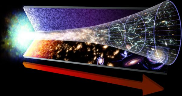 The history of the Universe and the arrow of time. Image credit: NASA / GSFC.