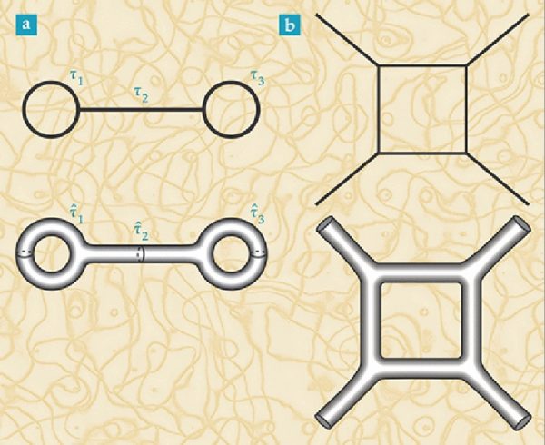 Feynman diagrams (top) are based off of point particles and their interactions. Converting them into their string theory analogues (bottom) gives rise to surfaces which can have non-trivial curvature. Image credit: Phys. Today 68, 11, 38 (2015).