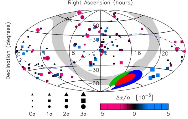 Spatial variations in the fine-structure constant are indicated from a previous, 2011 study. Image credit: J.K. Webb et al., Phys. Rev. Lett. 107, 191101 (2011).