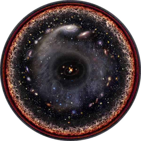 Artist’s logarithmic scale conception of the observable universe. Image credit: Wikipedia user Pablo Carlos Budassi.