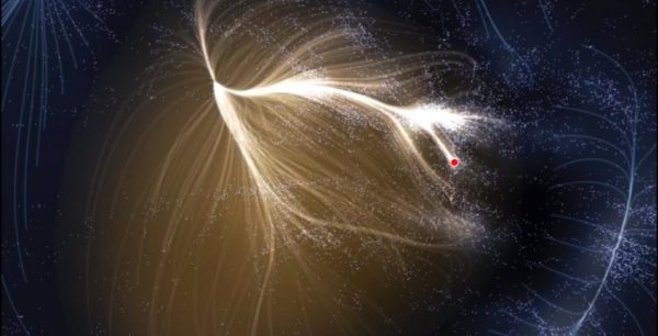 The Laniakea supercluster, containing the Milky Way (red dot), on the outskirts of the Virgo Cluster (large white collection near the Milky Way). Image credit: Tully, R. B., Courtois, H., Hoffman, Y & Pomarède, D. Nature 513, 71–73 (2014).