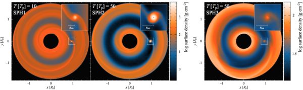 With a circumplanetary disk, the inner, dense region forms a large moon quickly, which then creates instabilities in the outer reaches of the disk, leading to multiple, smaller moons. Image credit: Figure 1 from Perez et al. (2015), via https://arxiv.org/abs/1505.06808.
