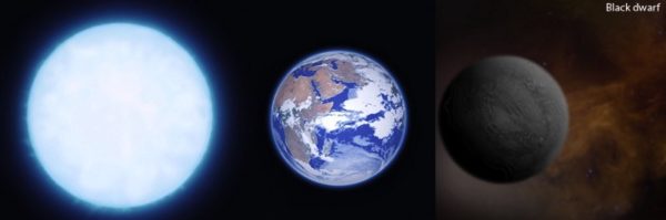 An accurate size/color comparison of a white dwarf (L), Earth reflecting our Sun's light (middle), and a black dwarf (R). Image credit: BBC / GCSE (L) / SunflowerCosmos (R).