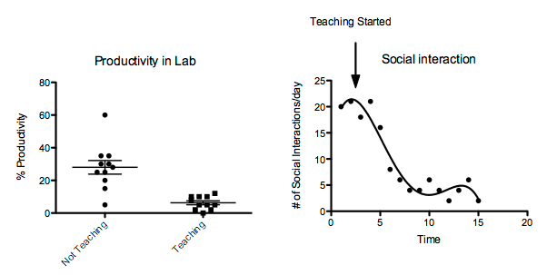 Data representative of a single experiment